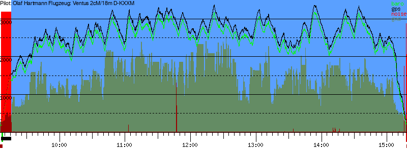 Barometer